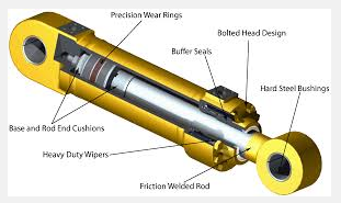 Hydraulic Cylinder Seals - Sealant Device - Malaysia Hose & Fitting