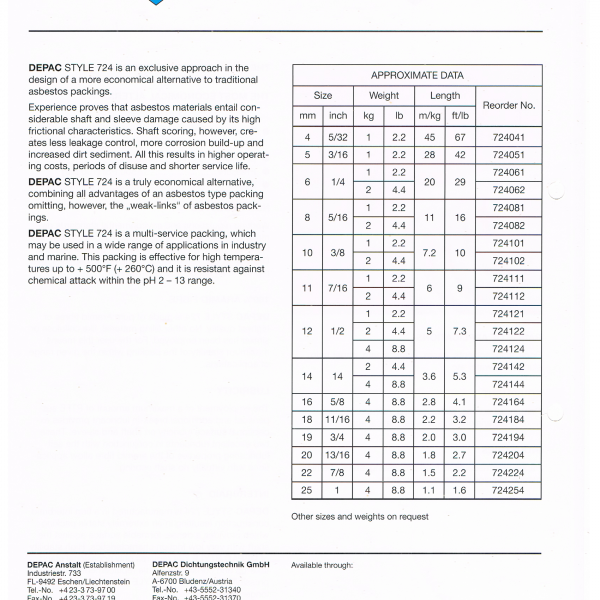 Aramid PTFE Packing 002