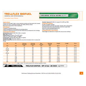 Trellflex Biofuel